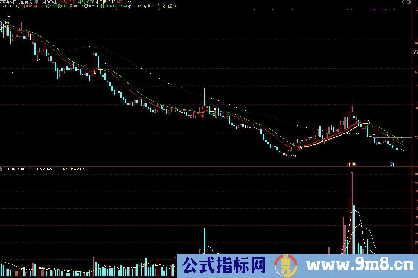 通达信牛马BS波段主图指标 九毛八公式指标网