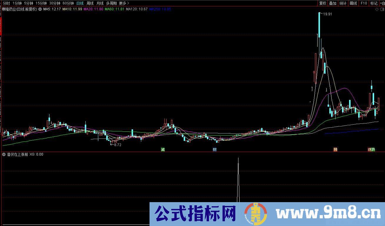 通达信潜伏在上涨前副图/选股指标 源码 贴图