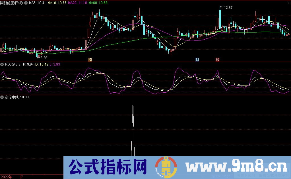 通达信翻倍中线选股指标 源码 贴图