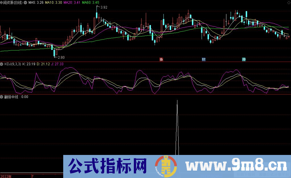 通达信翻倍中线选股指标 源码 贴图