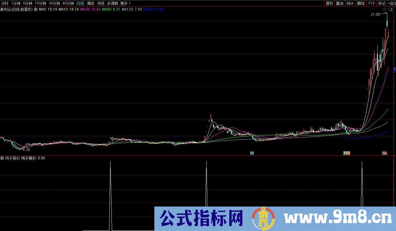 通达信纯子竞价选股指标 九毛八公式指标网