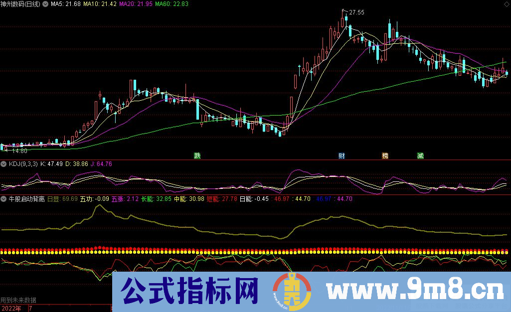 通达信牛股启动背离副图指标 九毛八公式指标网