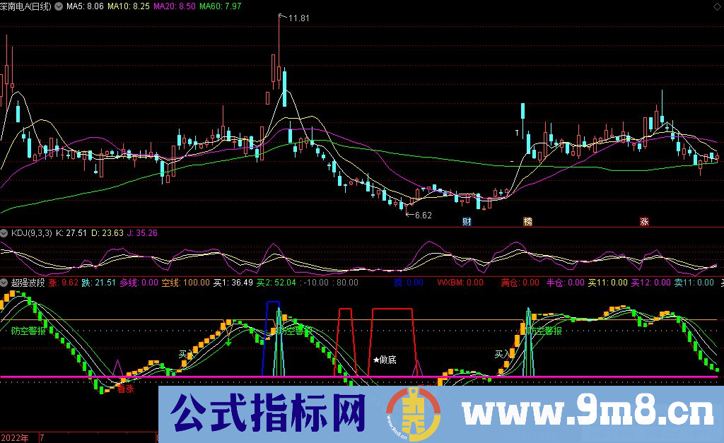 通达信超强波段副图指标 九毛八公式指标网