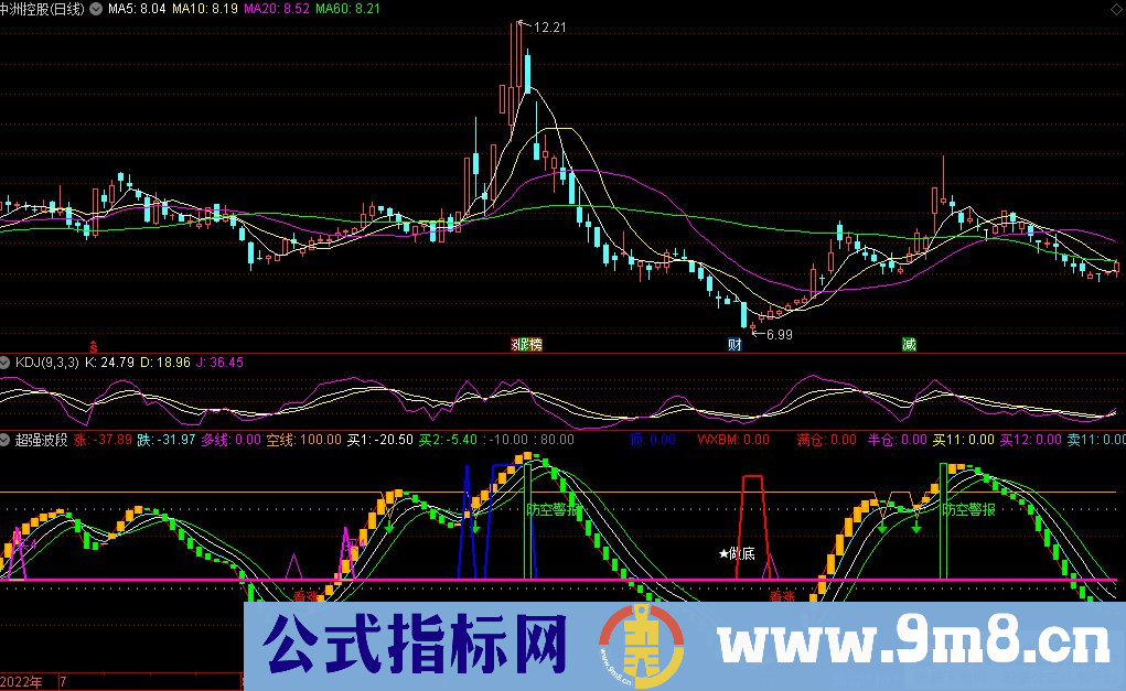 通达信超强波段副图指标 源码 贴图