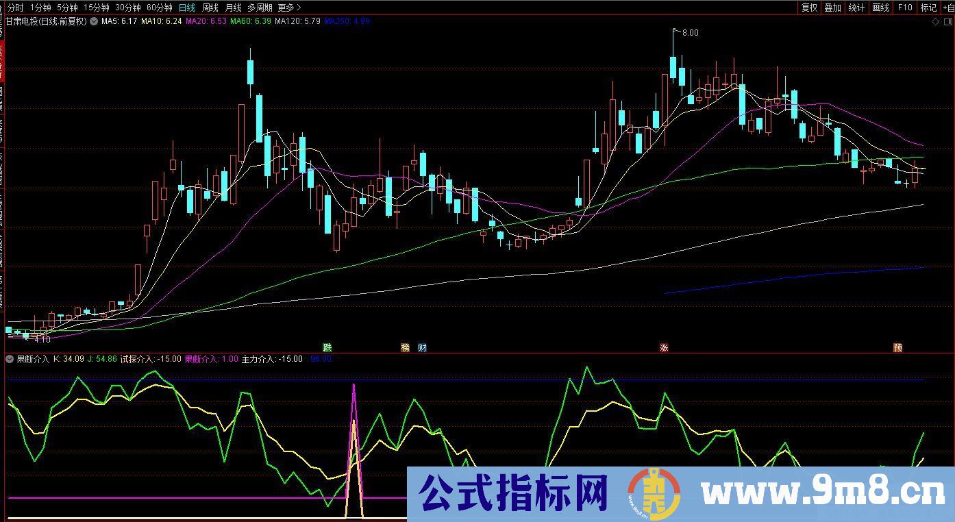 通达信果断介入副图指标 源码 贴图