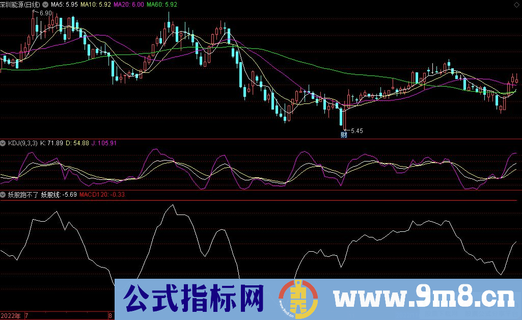 通达信妖股跑不了副图指标 九毛八公式指标网