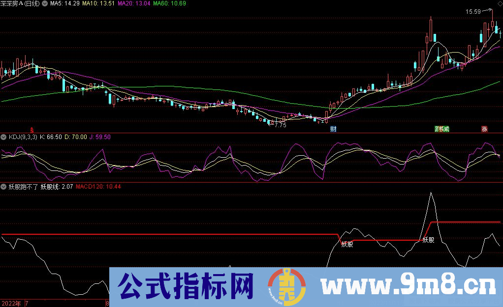 通达信妖股跑不了副图指标 源码 贴图