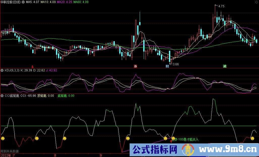 通达信CCI底背离副图指标 源码 贴图