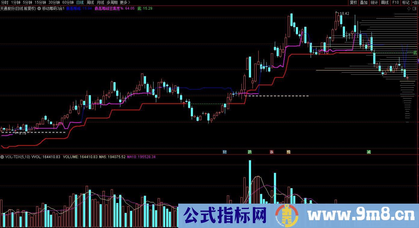 通达信移动筹码3合1主图指标 源码 贴图