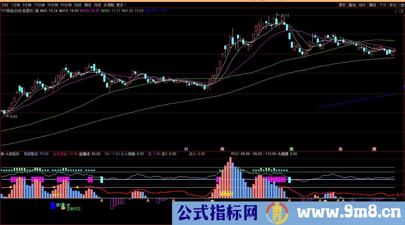 通达信大胆捉妖副图指标 源码 贴图