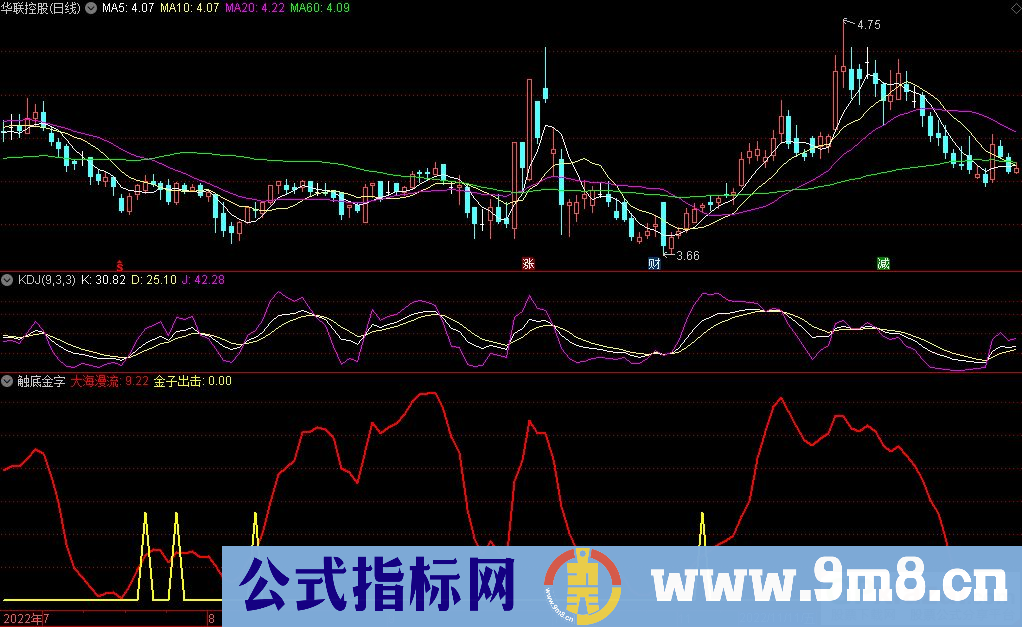 通达信触底金字副图指标 九毛八公式指标网