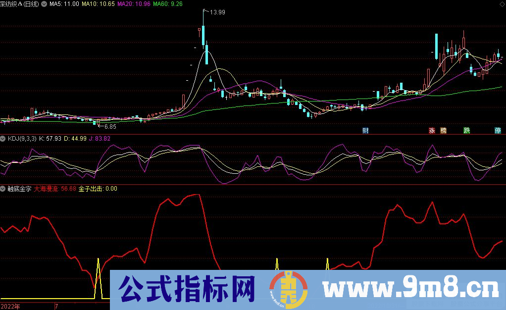 通达信触底金字副图指标 源码 贴图