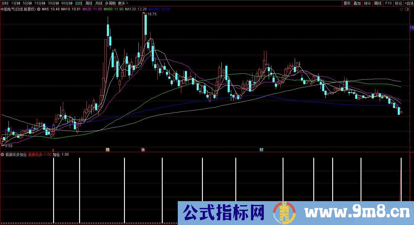 通达信底部买多加仓副图指标 九毛八公式指标网