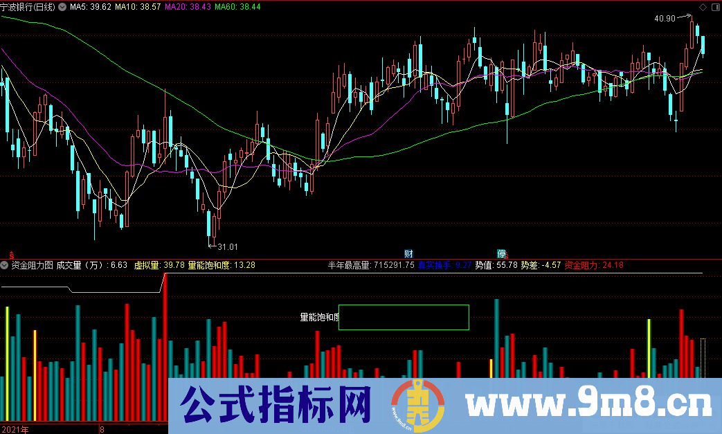 通达信资金阻力图副图指标 源码 贴图