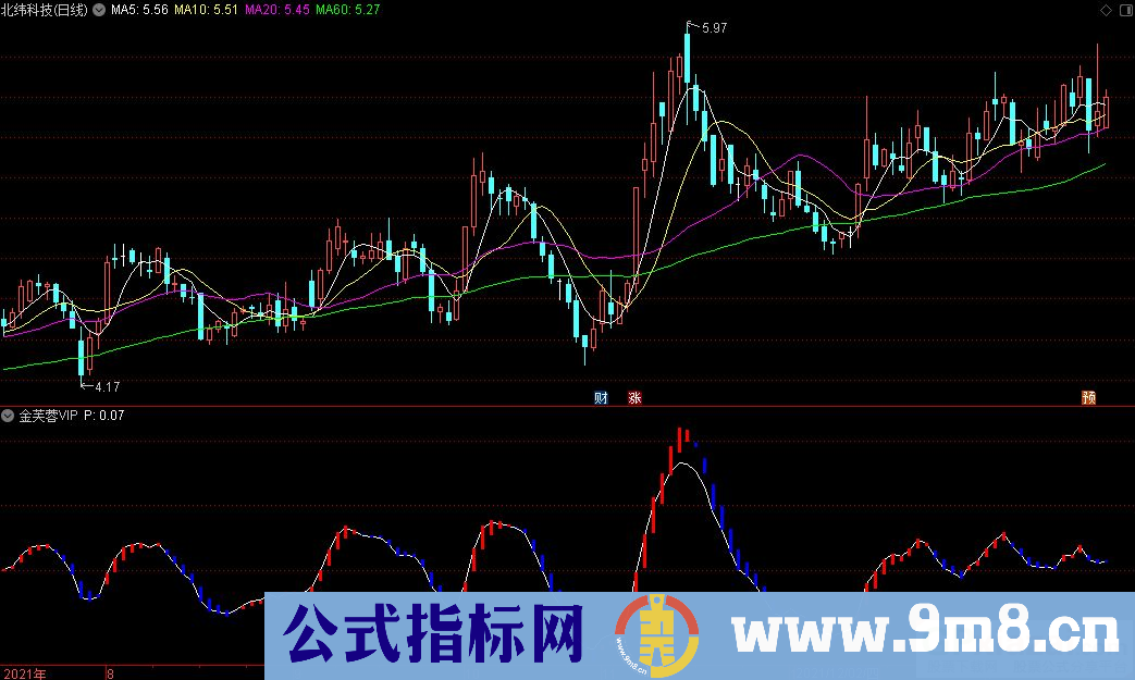 通达信金芙蓉VIP副图指标 源码 贴图