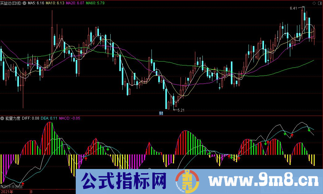 通达信能量力度副图指标 源码 贴图