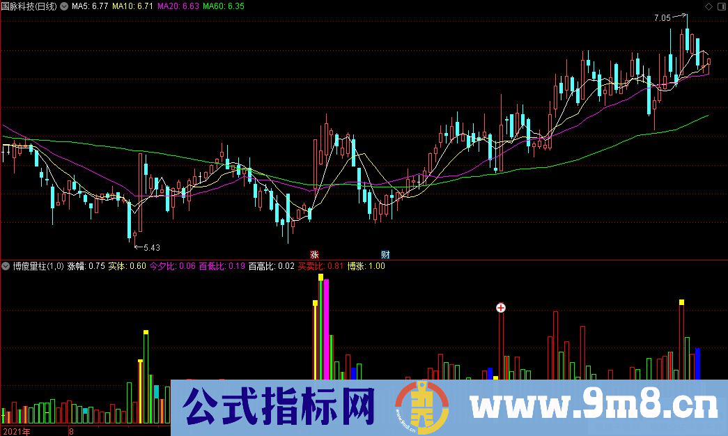 通达信博傻量柱副图指标 源码 贴图