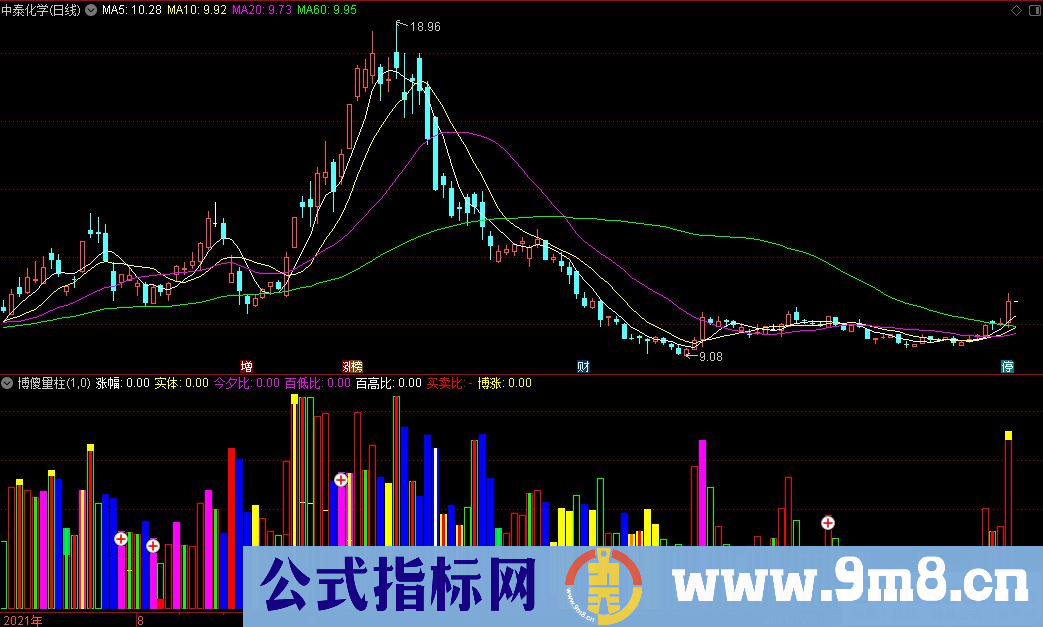 通达信博傻量柱副图指标 源码 贴图