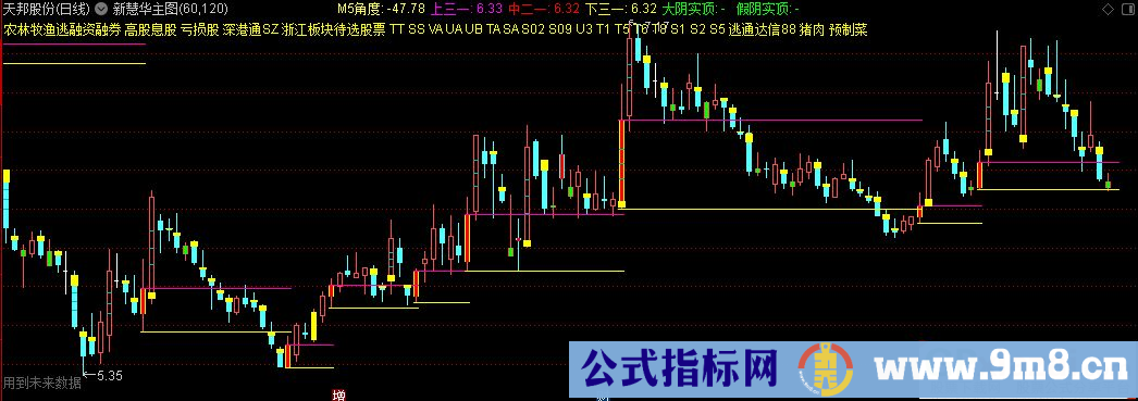 通达信新慧华主图指标 源码 贴图