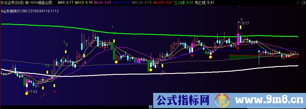 通达信WXH操盘主图指标 王向辉主图指标 九毛八公式指标网