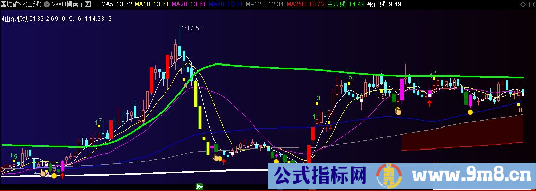 通达信WXH操盘主图指标 王向辉主图指标 源码 贴图