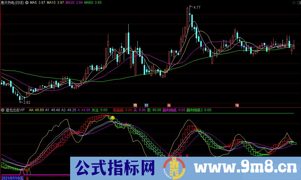 通达信潜龙出击VIP副图指标 九毛八公式指标网