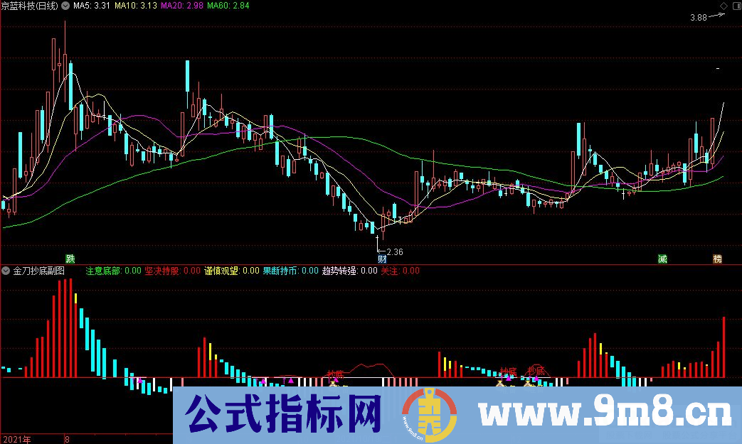 通达信金刀抄底副图指标 九毛八公式指标网