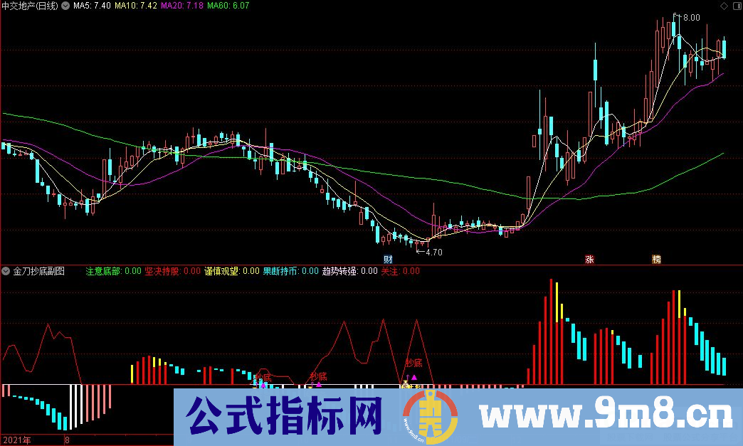 通达信金刀抄底副图指标 源码 贴图