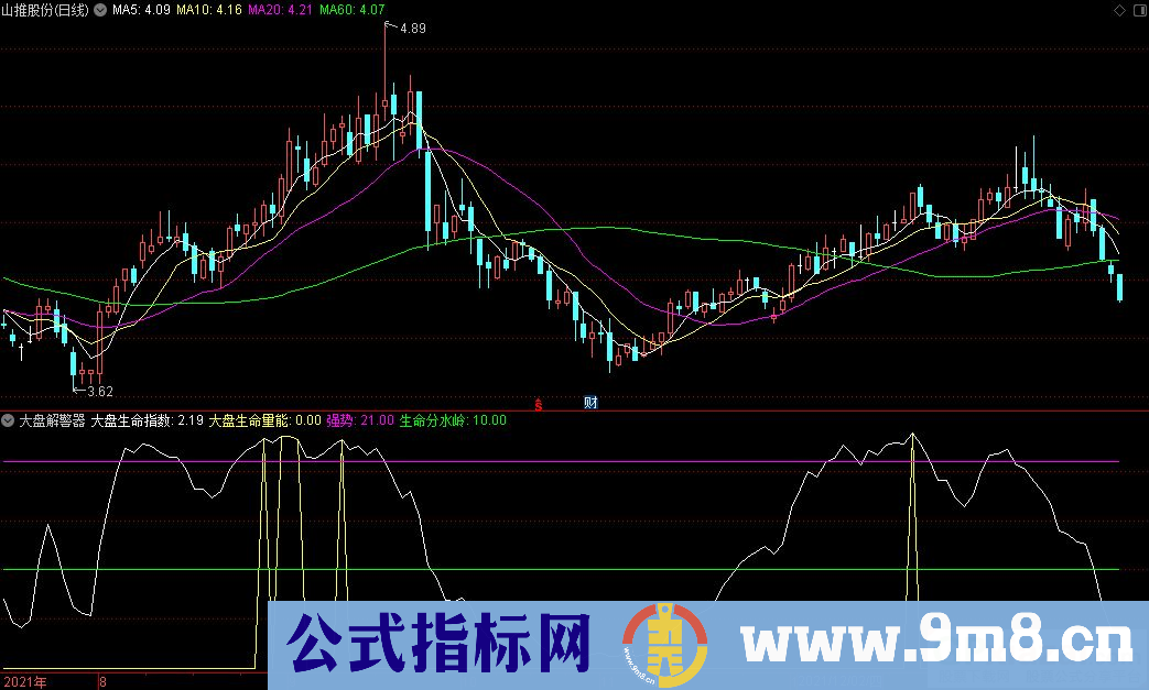 通达信大盘解警器副图指标 大盘生命指数 九毛八公式指标网