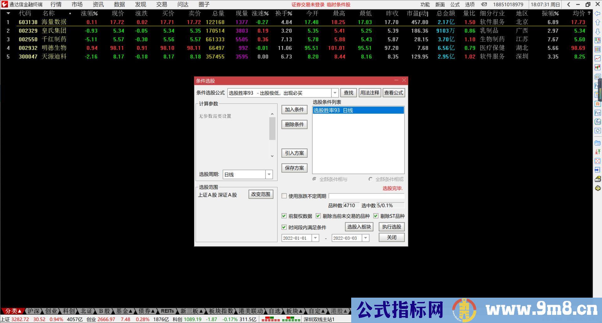选股胜率93% 出股极低 出现必买 通达信副图/选股指标 九毛八公式指标网 无未来