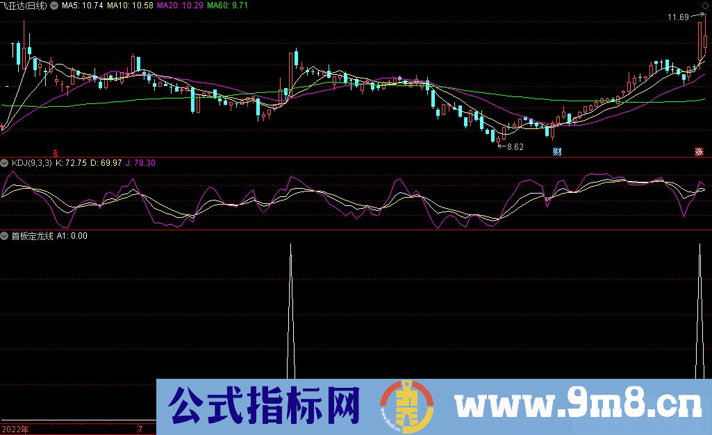 通达信首板定龙线副图/选股指标 九毛八公式指标网