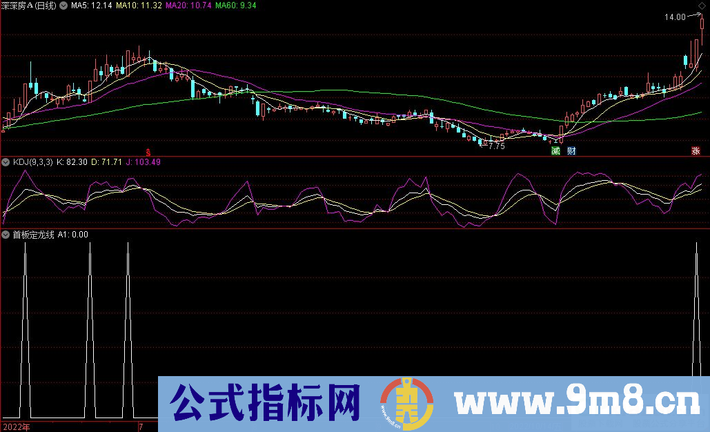 通达信首板定龙线副图/选股指标 源码 贴图