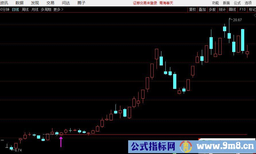 通达信江哥小工具 小横线主图指标 九毛八公式指标网 无未来