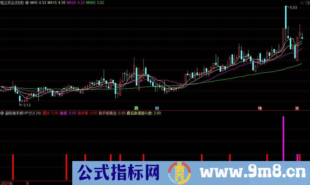 通达信超级换手板VIP副图指标 九毛八公式指标网