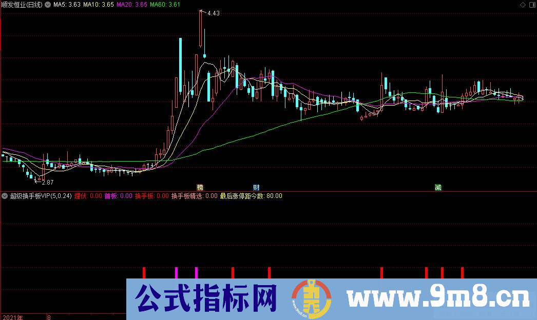 通达信超级换手板VIP副图指标 源码 贴图