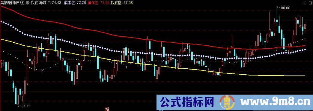 通达信铁底-导航主图指标 源码 贴图