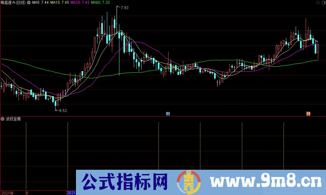 通达信波段至尊副图指标 九毛八公式指标网