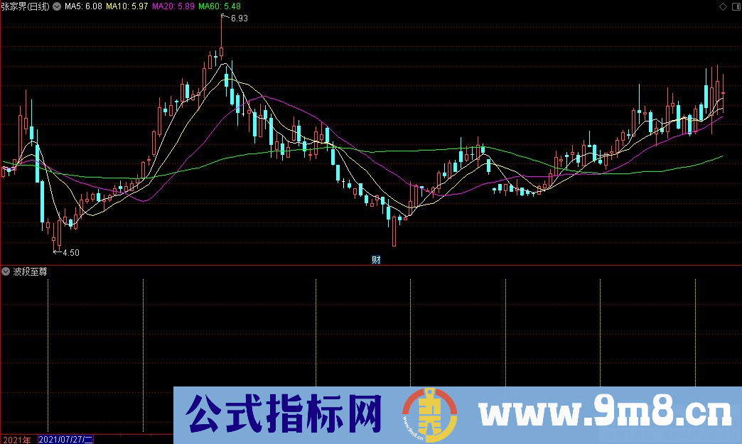 通达信波段至尊副图指标 源码 贴图