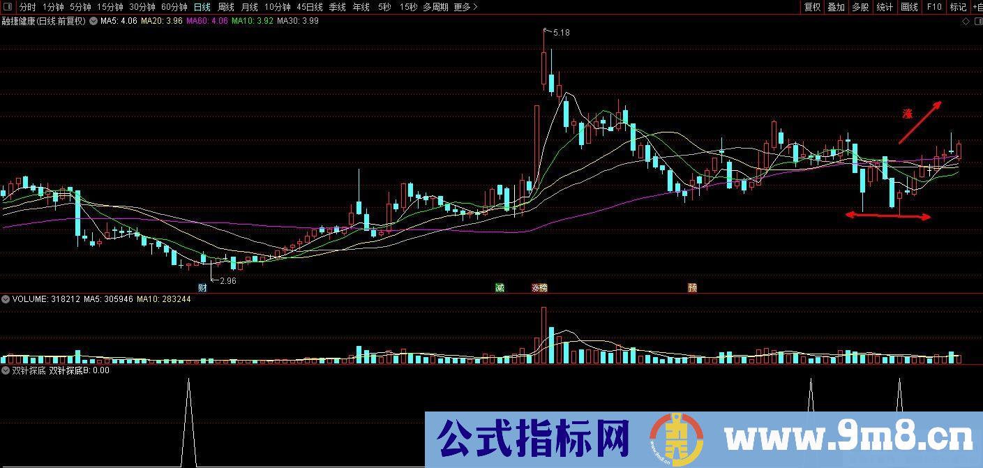 通达信双针探底选股指标 由两根有一定间隔的带上下影线的K线所组成的 源码 贴图