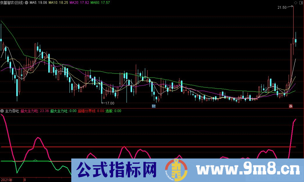 通达信主力吞吐副图指标 可以擒牛的指标 源码 贴图