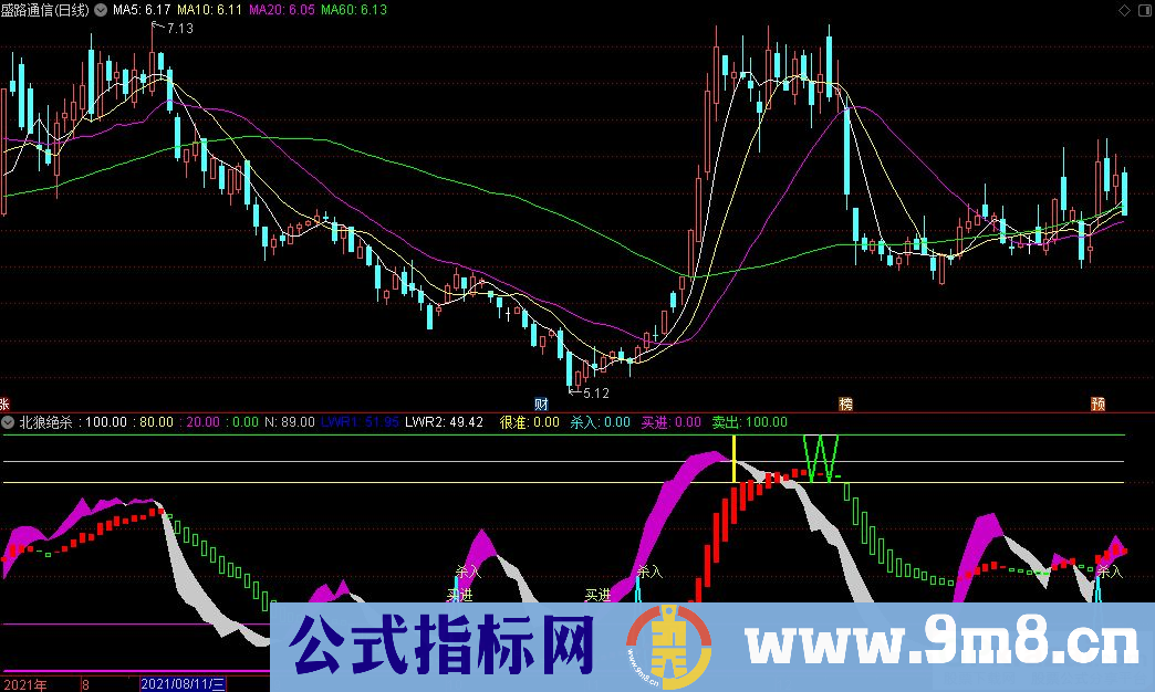 通达信北狼绝杀副图指标 源码 贴图