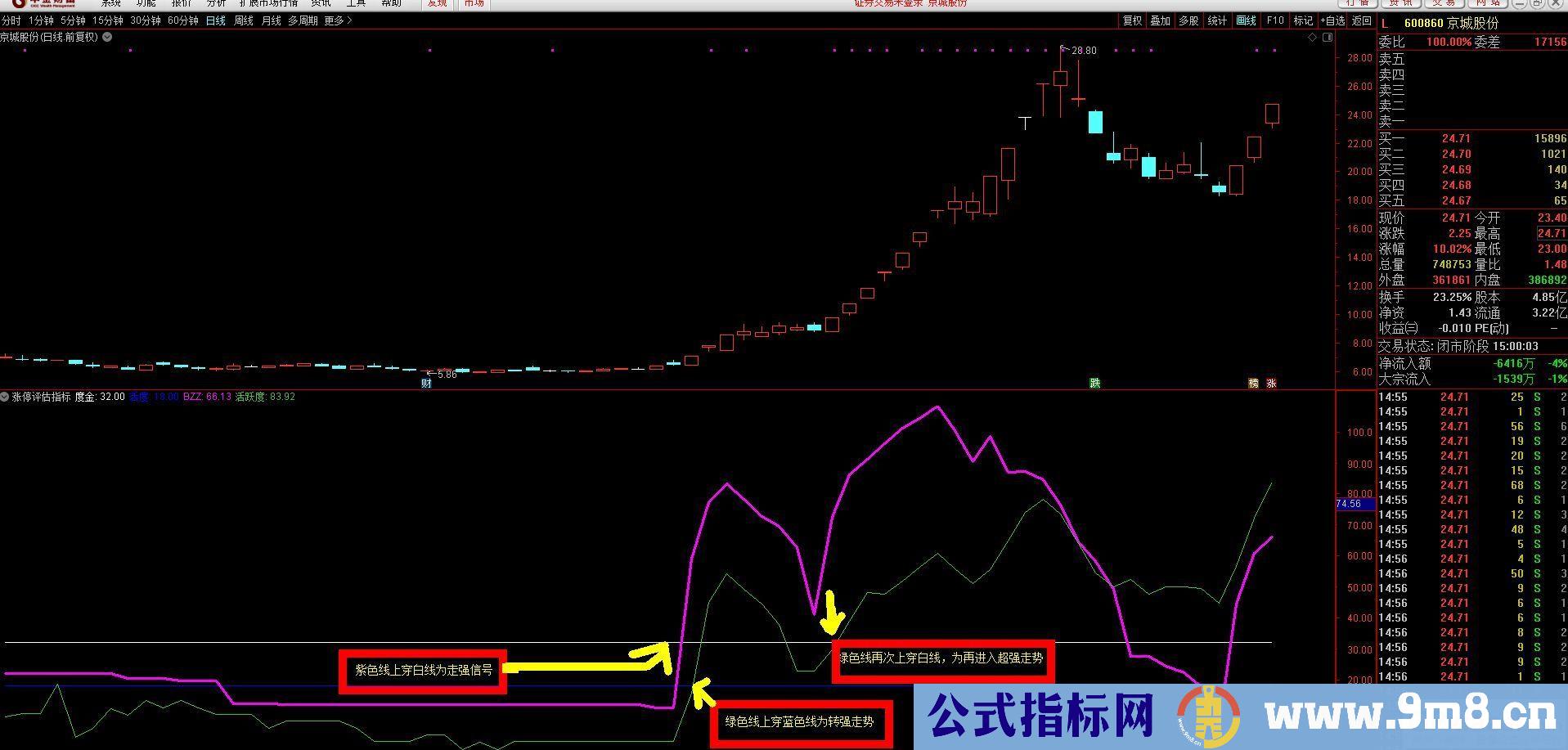 通达信【涨停评估指标】一个能区别强弱的指标 为打板做好准备 副图/选股预警 源码 贴图