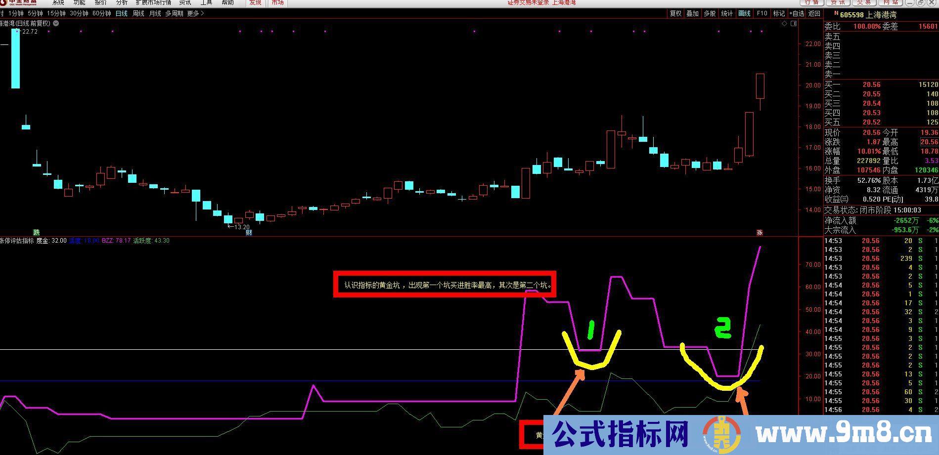 通达信【涨停评估指标】一个能区别强弱的指标 为打板做好准备 副图/选股预警 源码 贴图