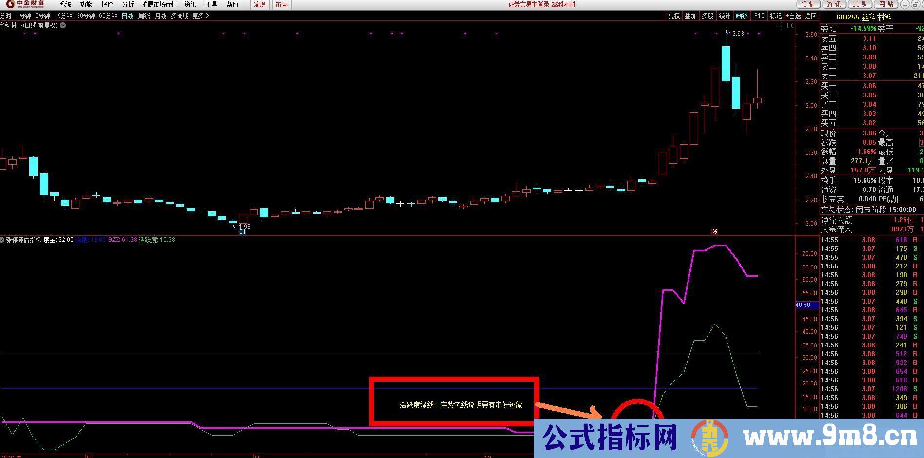 通达信【涨停评估指标】一个能区别强弱的指标 为打板做好准备 副图/选股预警 源码 贴图