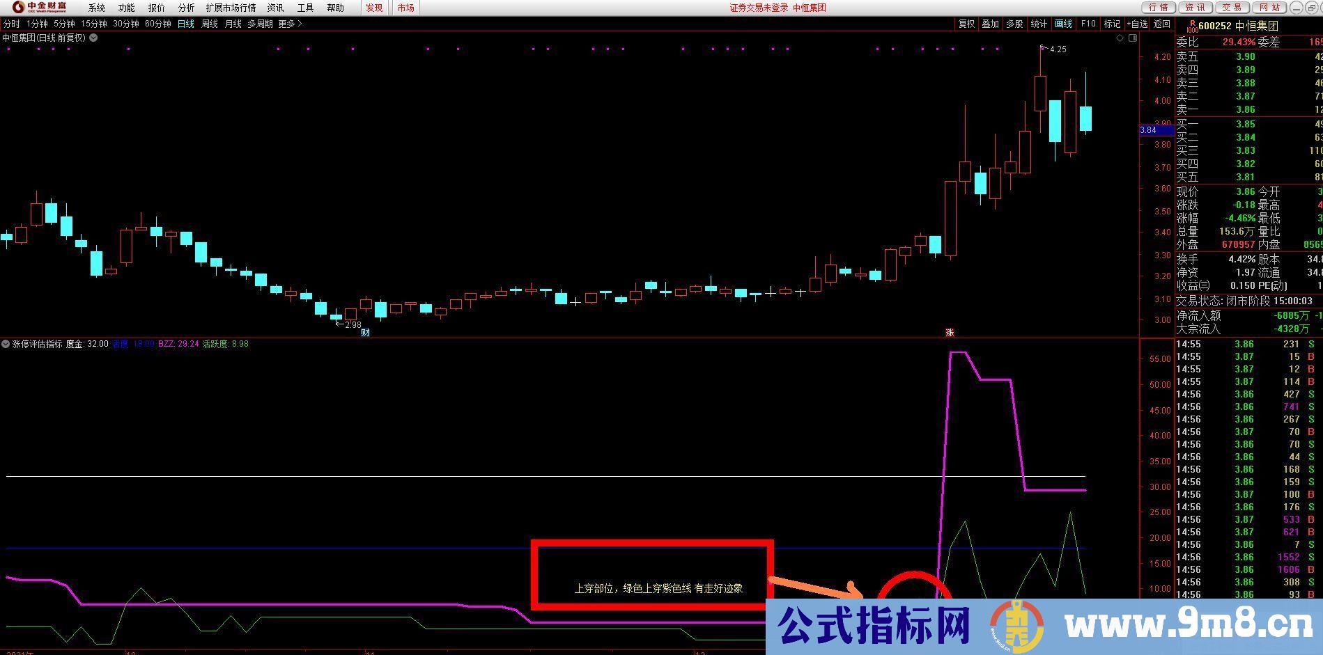 通达信【涨停评估指标】一个能区别强弱的指标 为打板做好准备 副图/选股预警 源码 贴图