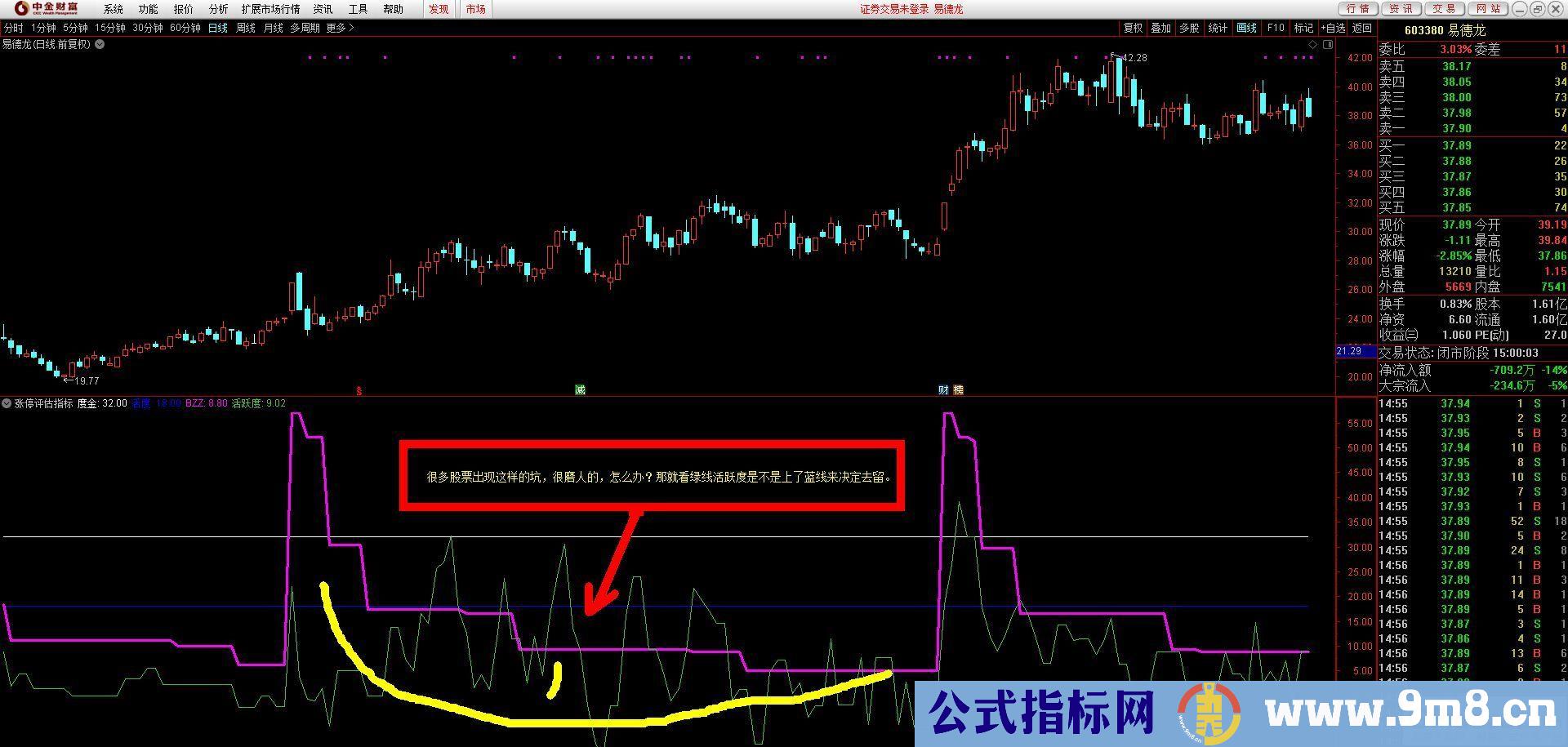 通达信【涨停评估指标】一个能区别强弱的指标 为打板做好准备 副图/选股预警 源码 贴图