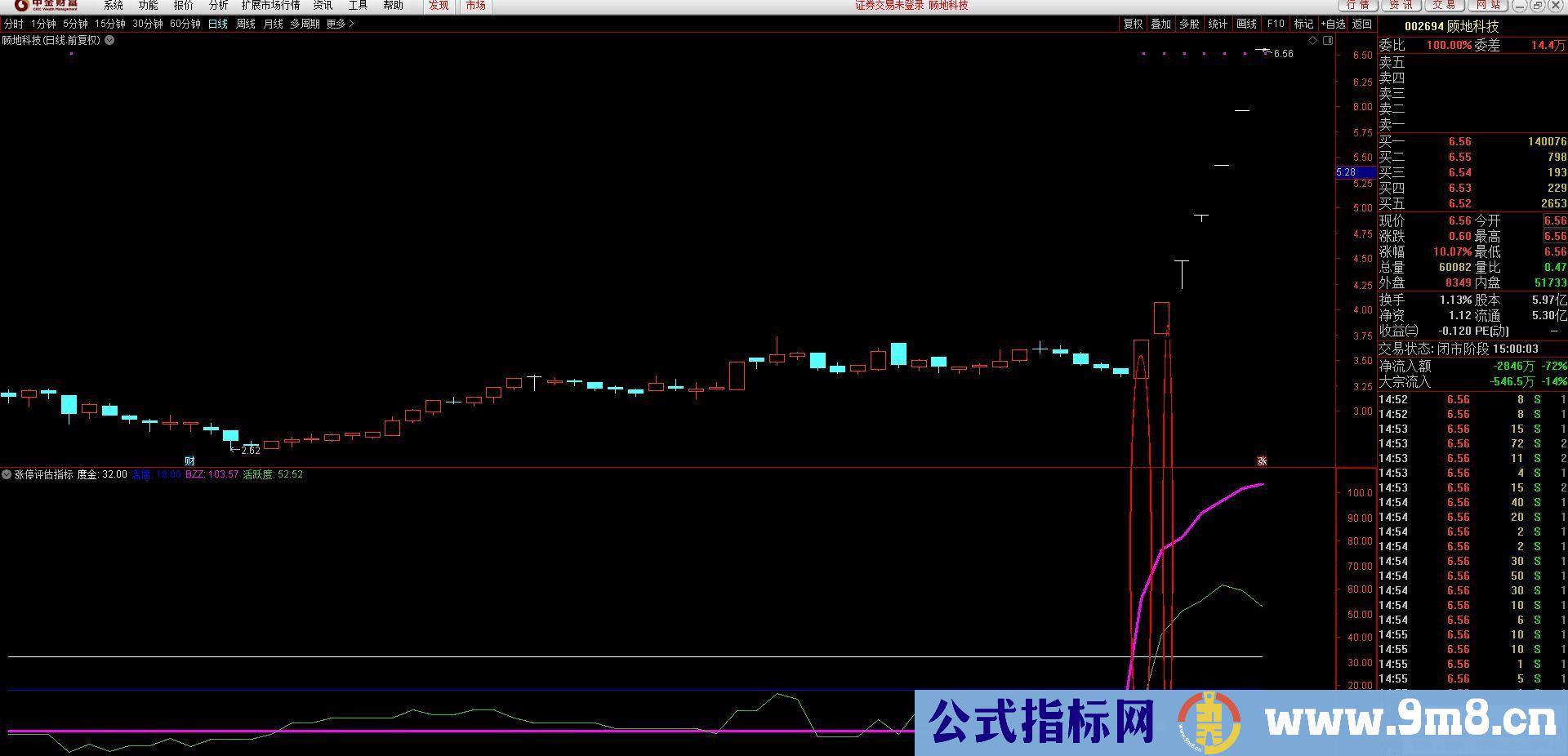 通达信【涨停评估指标】一个能区别强弱的指标 为打板做好准备 副图/选股预警 源码 贴图