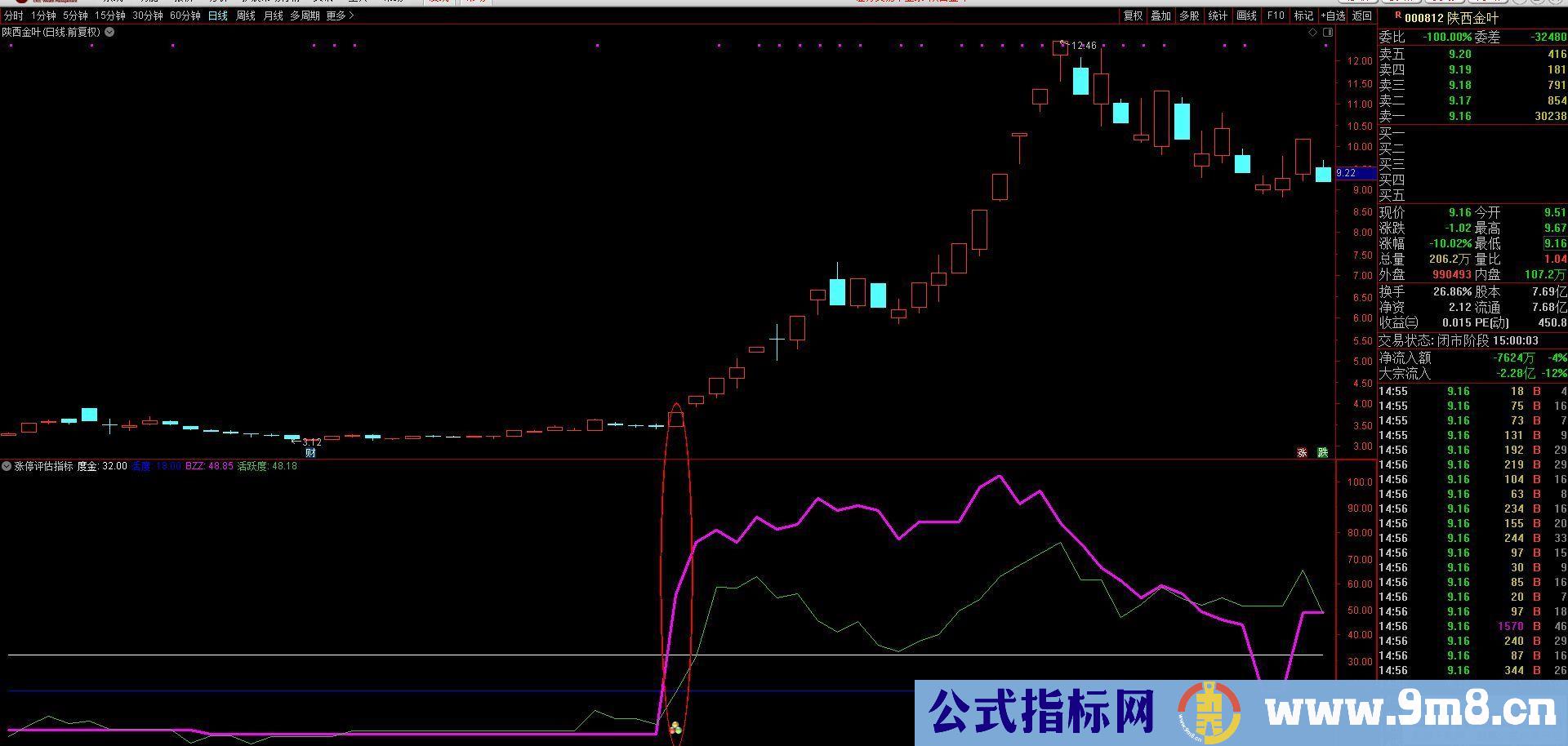 通达信【涨停评估指标】一个能区别强弱的指标 为打板做好准备 副图/选股预警 源码 贴图