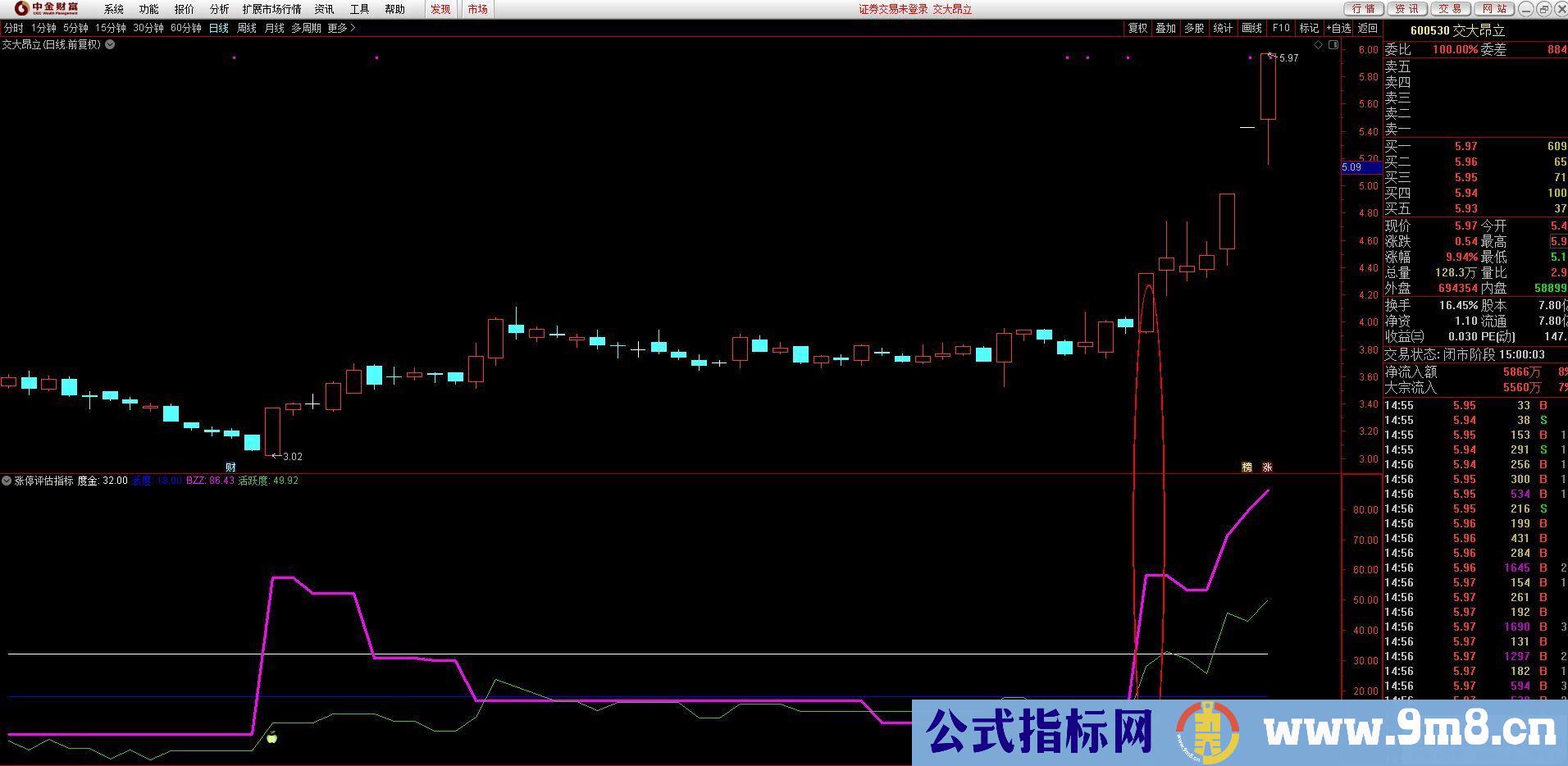 通达信【涨停评估指标】一个能区别强弱的指标 为打板做好准备 副图/选股预警 源码 贴图