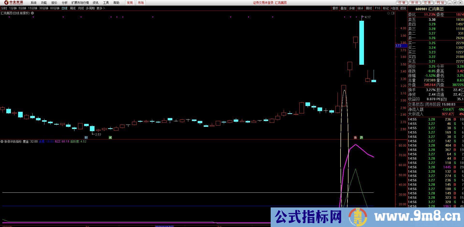 通达信【涨停评估指标】一个能区别强弱的指标 为打板做好准备 副图/选股预警 源码 贴图